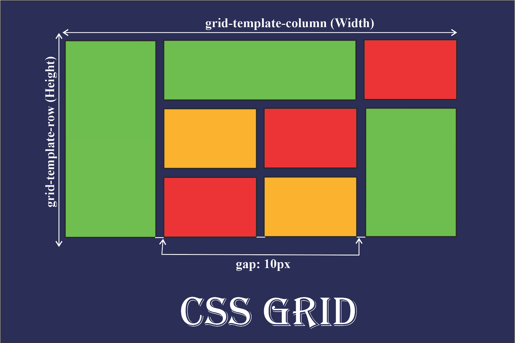 Building Responsive Layouts with CSS Grid