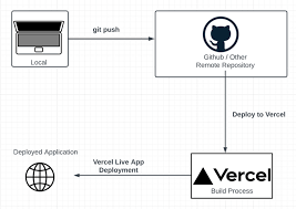 How to Deploy Your Next.js App to Vercel